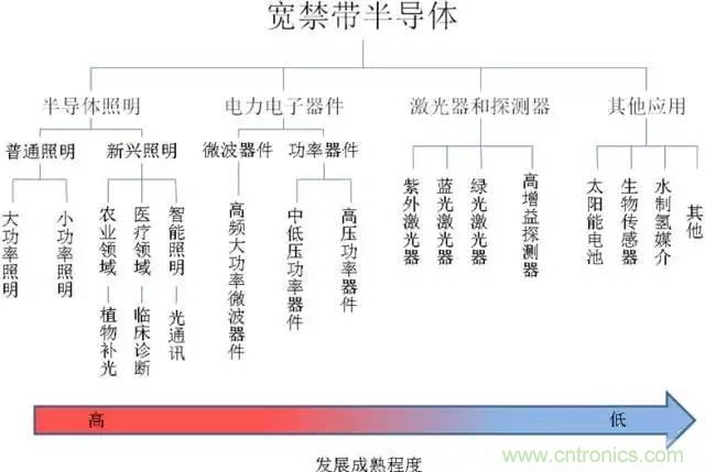 帶你走進(jìn)碳化硅元器件的前世今生！