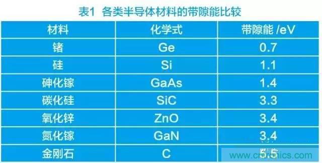 帶你走進(jìn)碳化硅元器件的前世今生！