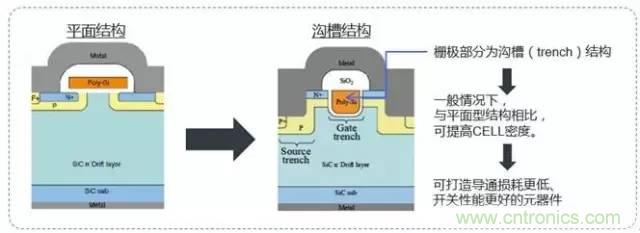 帶你走進(jìn)碳化硅元器件的前世今生！