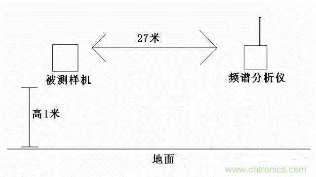 四個(gè)要點(diǎn)，幫你搞定LoRa天線匹配電路