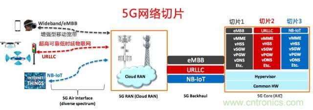 遭遇DDoS、漏洞及旁路攻擊，5G如何應(yīng)對(duì)？