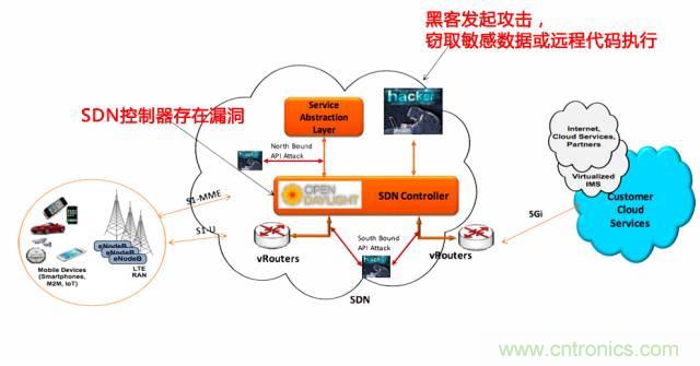 遭遇DDoS、漏洞及旁路攻擊，5G如何應(yīng)對(duì)？