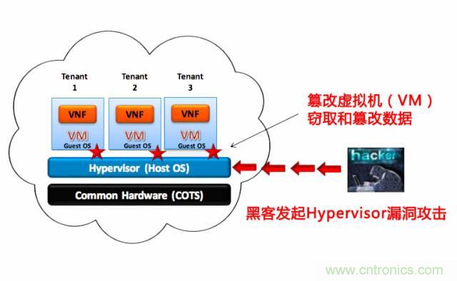 遭遇DDoS、漏洞及旁路攻擊，5G如何應(yīng)對(duì)？