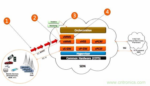 遭遇DDoS、漏洞及旁路攻擊，5G如何應(yīng)對(duì)？