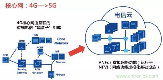 遭遇DDoS、漏洞及旁路攻擊，5G如何應(yīng)對(duì)？