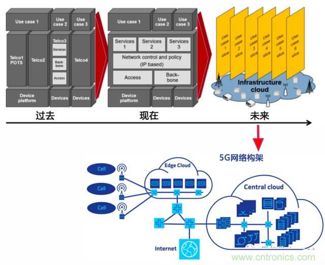 遭遇DDoS、漏洞及旁路攻擊，5G如何應(yīng)對(duì)？