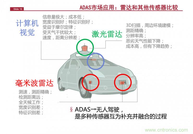 解讀：為什么毫米波雷達是自動駕駛不可或缺的傳感器？