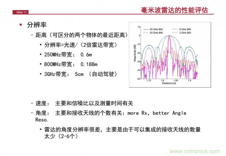 解讀：為什么毫米波雷達是自動駕駛不可或缺的傳感器？