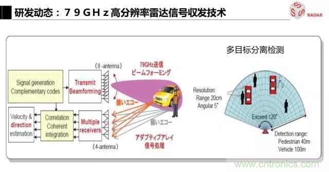 毫米波雷達該如何發(fā)展，才能將智能駕駛變成自動駕駛