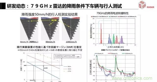 毫米波雷達該如何發(fā)展，才能將智能駕駛變成自動駕駛