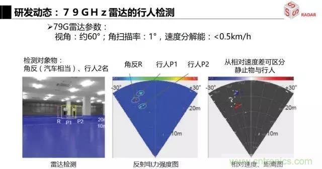 毫米波雷達該如何發(fā)展，才能將智能駕駛變成自動駕駛