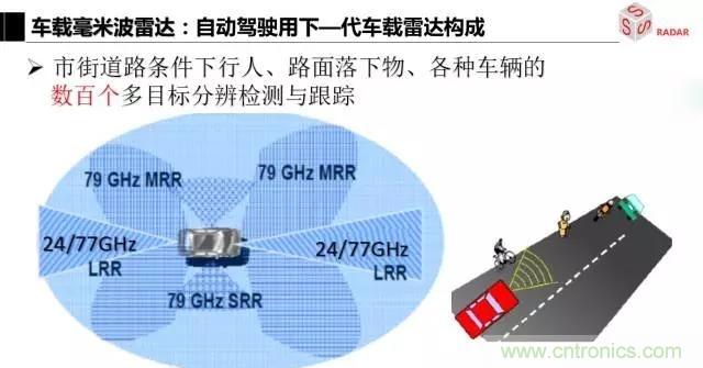 毫米波雷達該如何發(fā)展，才能將智能駕駛變成自動駕駛