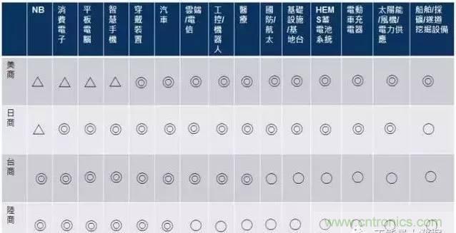 扒一扒日本電子元器件產(chǎn)業(yè)的那些事，數(shù)據(jù)驚人