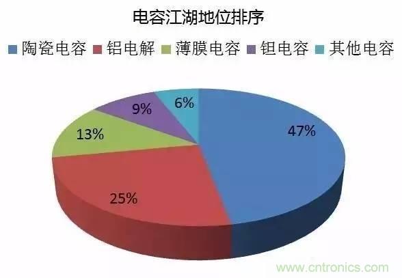 扒一扒日本電子元器件產(chǎn)業(yè)的那些事，數(shù)據(jù)驚人