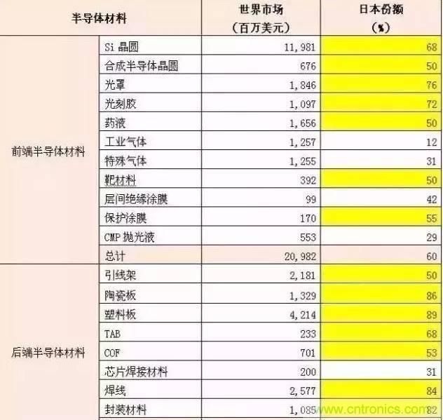 扒一扒日本電子元器件產(chǎn)業(yè)的那些事，數(shù)據(jù)驚人