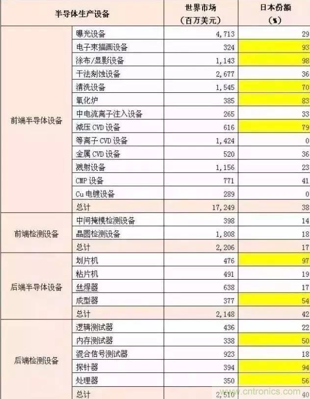 扒一扒日本電子元器件產(chǎn)業(yè)的那些事，數(shù)據(jù)驚人
