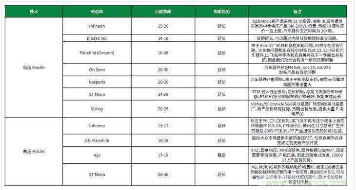 元器件缺貨燃爆2017第三季，解析三大重災(zāi)區(qū)