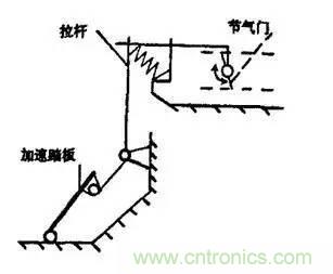 解析汽車“電子油門”究竟是怎么回事？