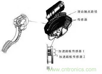 解析汽車“電子油門”究竟是怎么回事？