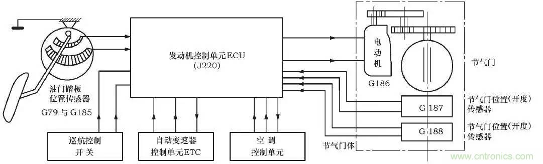 解析汽車“電子油門”究竟是怎么回事？
