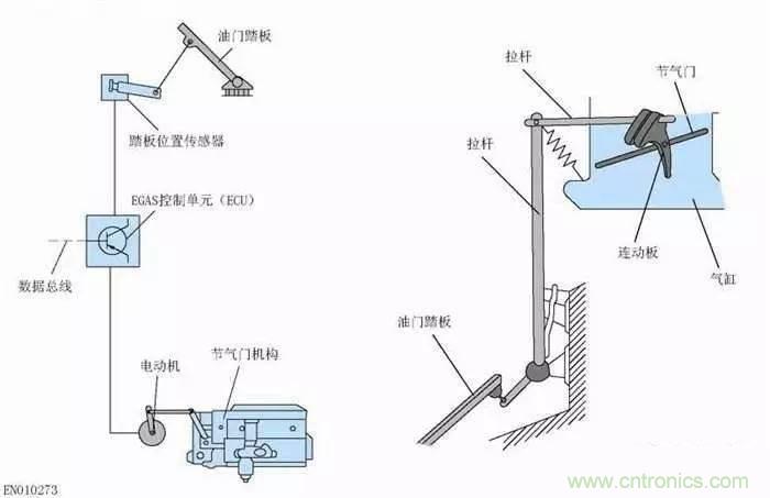 解析汽車“電子油門”究竟是怎么回事？
