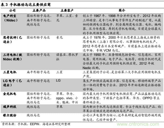 拆解蘋果/三星/小米/一加，從馬達(dá)技術(shù)看觸覺反饋的差距