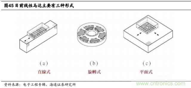 拆解蘋果/三星/小米/一加，從馬達(dá)技術(shù)看觸覺反饋的差距