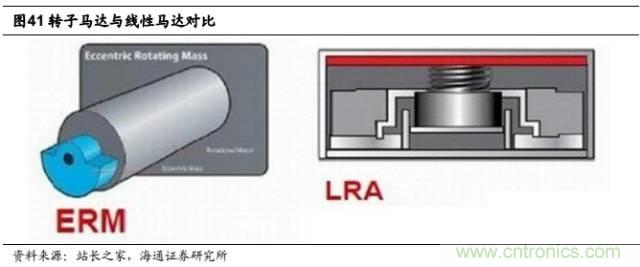 拆解蘋果/三星/小米/一加，從馬達(dá)技術(shù)看觸覺反饋的差距