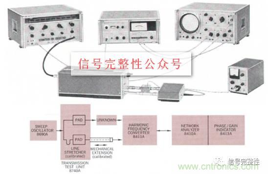 五臺網(wǎng)絡(luò)分析儀“始祖”，你認(rèn)識幾個？