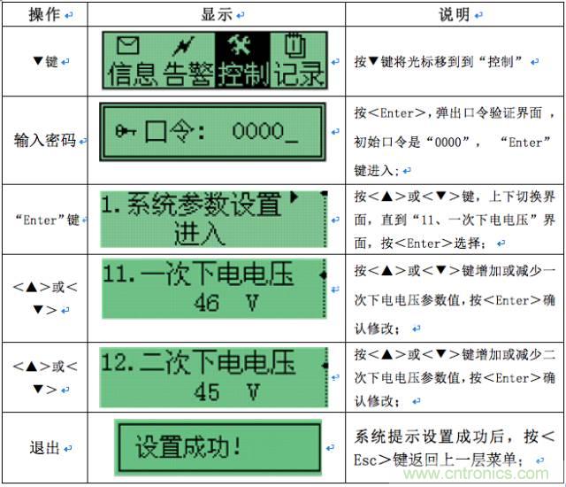 一次下電和二次下電到底有什么區(qū)別？ 如何操作？