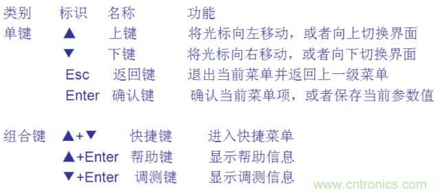 一次下電和二次下電到底有什么區(qū)別？ 如何操作？