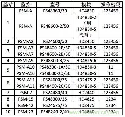 一次下電和二次下電到底有什么區(qū)別？ 如何操作？