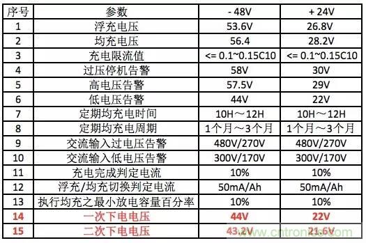 一次下電和二次下電到底有什么區(qū)別？ 如何操作？
