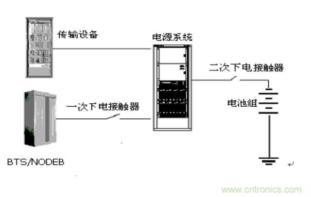 一次下電和二次下電到底有什么區(qū)別？ 如何操作？