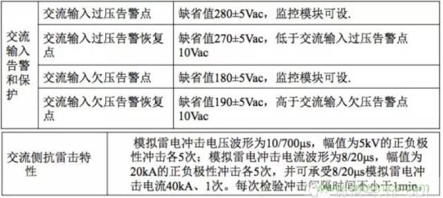 一次下電和二次下電到底有什么區(qū)別？ 如何操作？