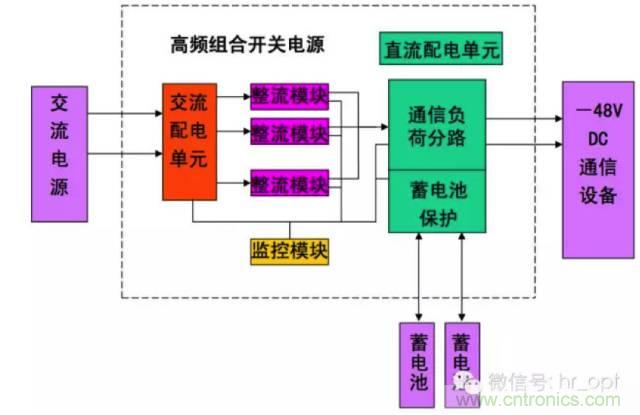 一次下電和二次下電到底有什么區(qū)別？ 如何操作？