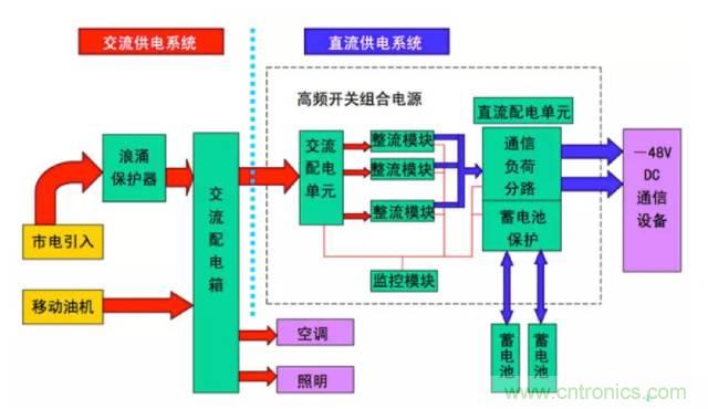 一次下電和二次下電到底有什么區(qū)別？ 如何操作？