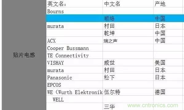 開關(guān)電源該如何選擇合適的電感？