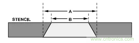 就這樣，從PCB移除PBGA封裝