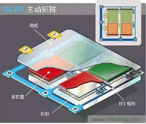 視覺的進化:淺析顯示技術(shù)的種類和發(fā)展