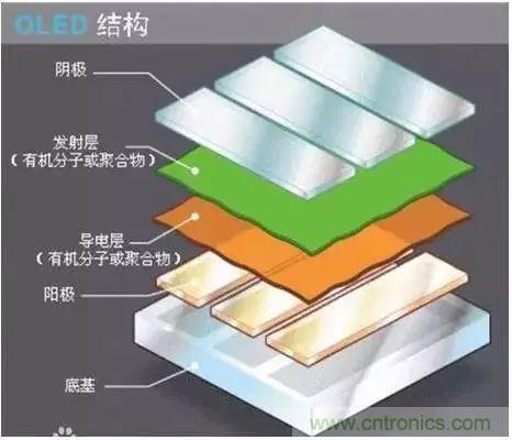 視覺的進化:淺析顯示技術(shù)的種類和發(fā)展