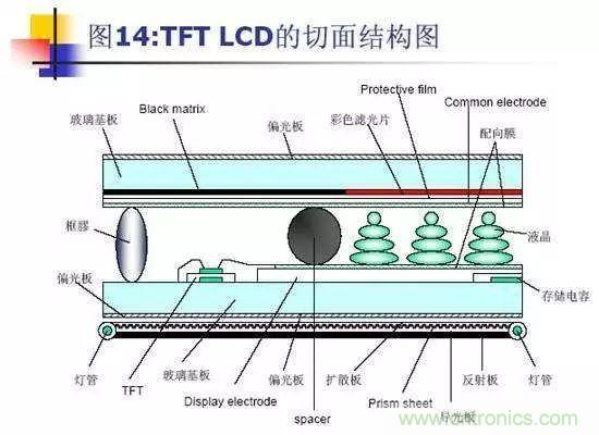 視覺的進化:淺析顯示技術(shù)的種類和發(fā)展