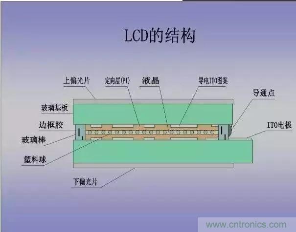 視覺的進化:淺析顯示技術(shù)的種類和發(fā)展