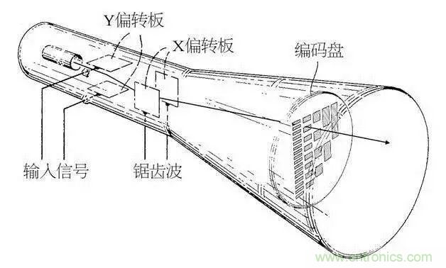 視覺的進化:淺析顯示技術(shù)的種類和發(fā)展