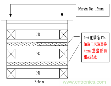 開關(guān)電源EMC知識經(jīng)驗超級總匯！