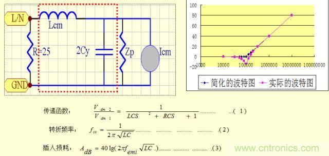 開關(guān)電源EMC知識經(jīng)驗超級總匯！