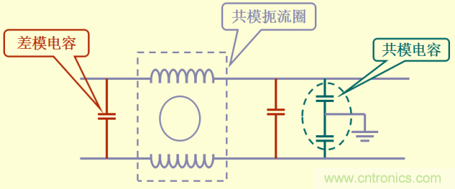 開關(guān)電源EMC知識經(jīng)驗超級總匯！
