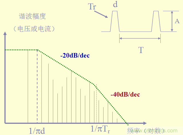 開關(guān)電源EMC知識經(jīng)驗超級總匯！