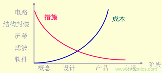 開關(guān)電源EMC知識經(jīng)驗超級總匯！