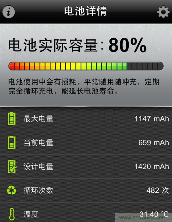 鋰電池對比鉛酸電池，那種電池更適合電動車？